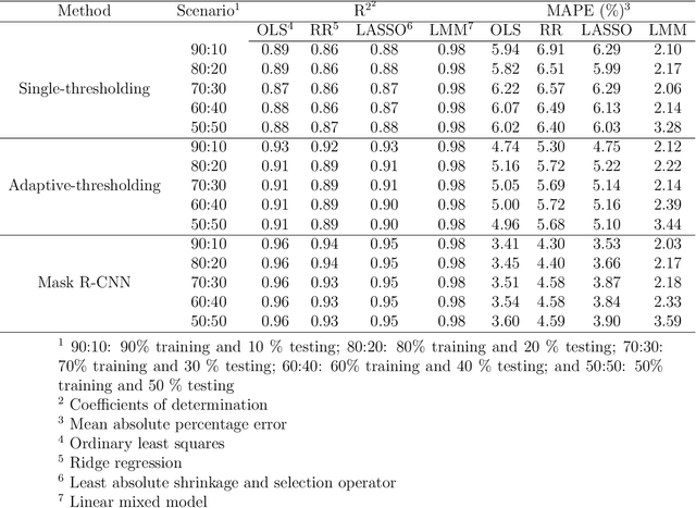 Figure 3 for Depth video data-enabled predictions of longitudinal dairy cow body weight using thresholding and Mask R-CNN algorithms