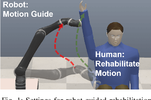 Figure 1 for Federated Joint Learning of Robot Networks in Stroke Rehabilitation