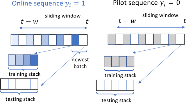 Figure 1 for Training Neural Networks for Sequential Change-point Detection