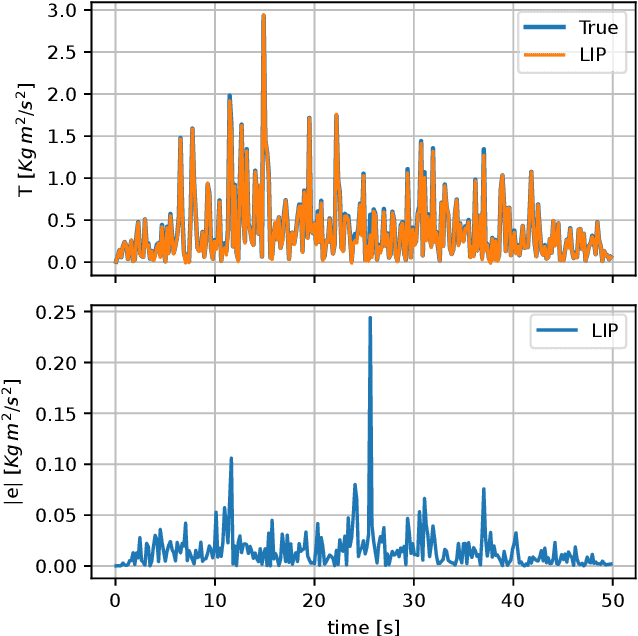 Figure 4 for A Black-Box Physics-Informed Estimator based on Gaussian Process Regression for Robot Inverse Dynamics Identification