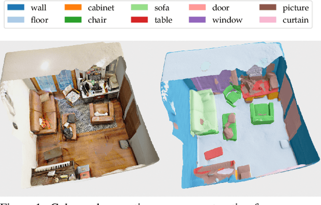 Figure 1 for Fast Monocular Scene Reconstruction with Global-Sparse Local-Dense Grids