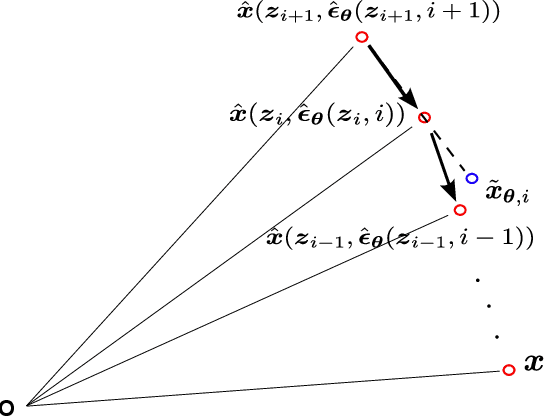 Figure 1 for Lookahead Diffusion Probabilistic Models for Refining Mean Estimation