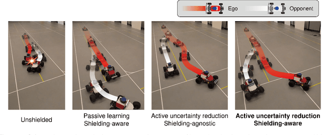 Figure 1 for Active Uncertainty Reduction for Safe and Efficient Interaction Planning: A Shielding-Aware Dual Control Approach
