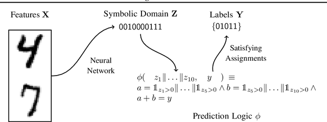 Figure 1 for Learning Modulo Theories