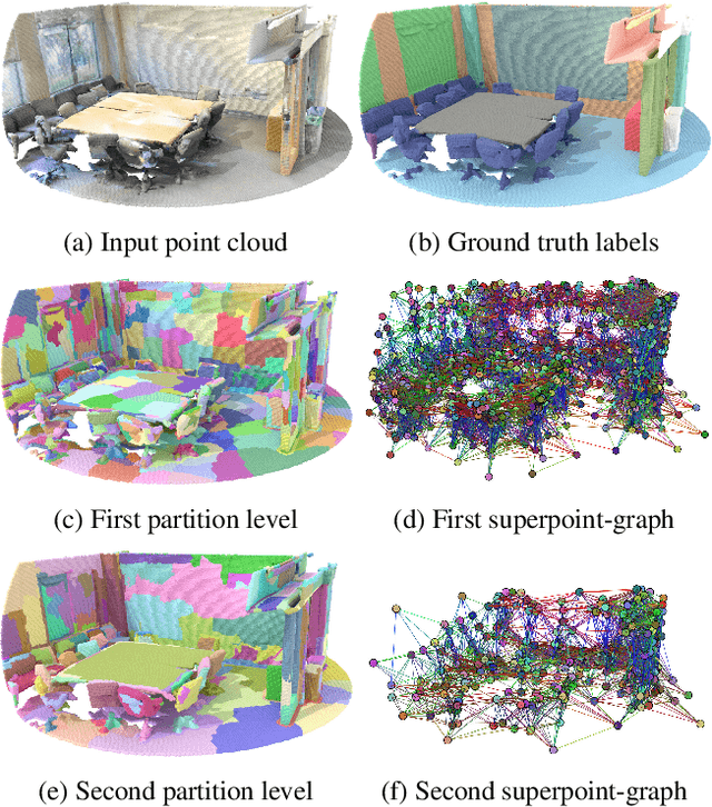 Figure 3 for Efficient 3D Semantic Segmentation with Superpoint Transformer