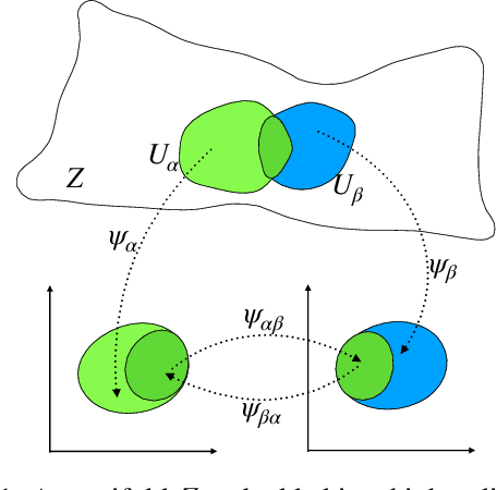 Figure 1 for State Representation Learning Using an Unbalanced Atlas