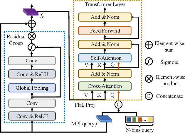 Figure 3 for SAMPLING: Scene-adaptive Hierarchical Multiplane Images Representation for Novel View Synthesis from a Single Image