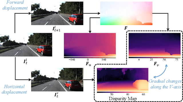 Figure 1 for Freespace Optical Flow Modeling for Automated Driving