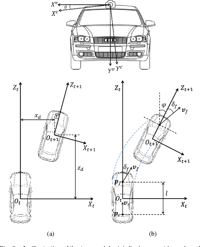 Figure 3 for Freespace Optical Flow Modeling for Automated Driving