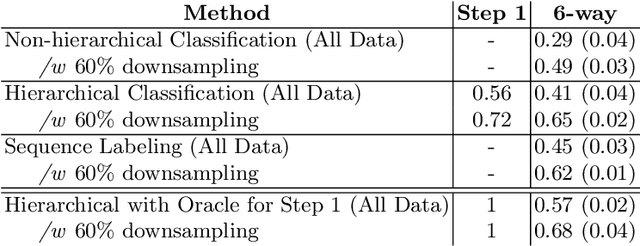 Figure 2 for Utilizing Natural Language Processing for Automated Assessment of Classroom Discussion