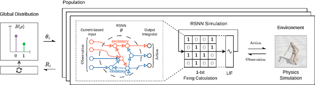 Figure 1 for Evolving Connectivity for Recurrent Spiking Neural Networks