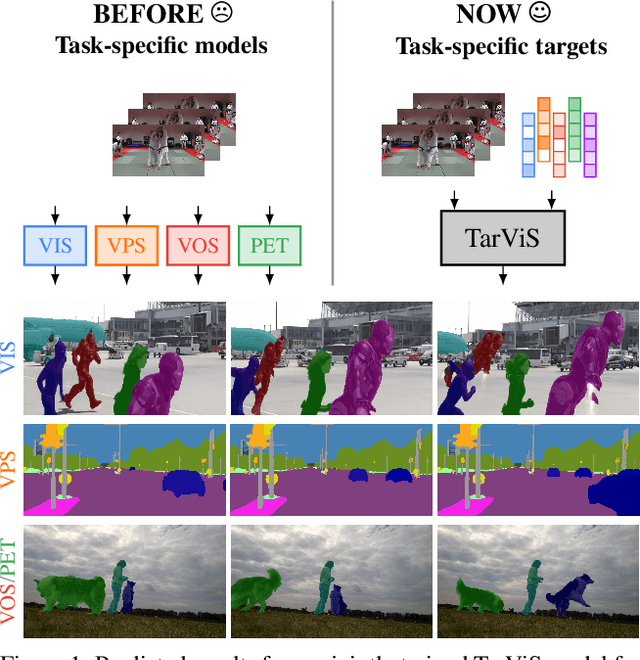 Figure 1 for TarViS: A Unified Approach for Target-based Video Segmentation