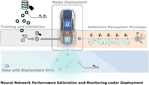 Figure 1 for Defensive Perception: Estimation and Monitoring of Neural Network Performance under Deployment
