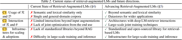 Figure 4 for Reliable, Adaptable, and Attributable Language Models with Retrieval