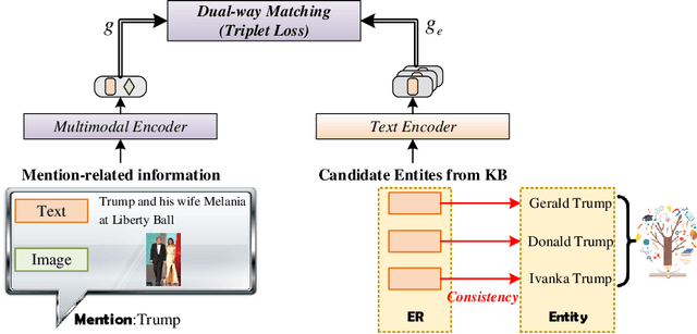 Figure 3 for DWE+: Dual-Way Matching Enhanced Framework for Multimodal Entity Linking
