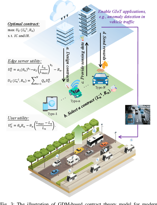 Figure 3 for From Generative AI to Generative Internet of Things: Fundamentals, Framework, and Outlooks