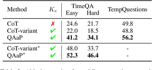 Figure 4 for Question Answering as Programming for Solving Time-Sensitive Questions
