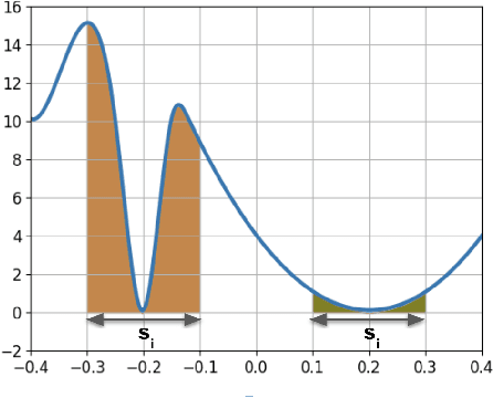 Figure 1 for RAND: Robustness Aware Norm Decay For Quantized Seq2seq Models