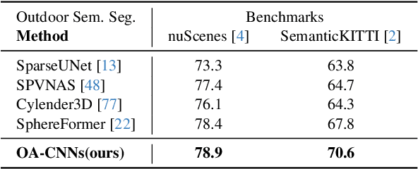 Figure 4 for OA-CNNs: Omni-Adaptive Sparse CNNs for 3D Semantic Segmentation