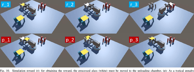 Figure 2 for Reinforcement Learning of Display Transfer Robots in Glass Flow Control Systems: A Physical Simulation-Based Approach