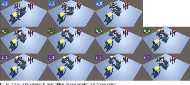 Figure 4 for Reinforcement Learning of Display Transfer Robots in Glass Flow Control Systems: A Physical Simulation-Based Approach