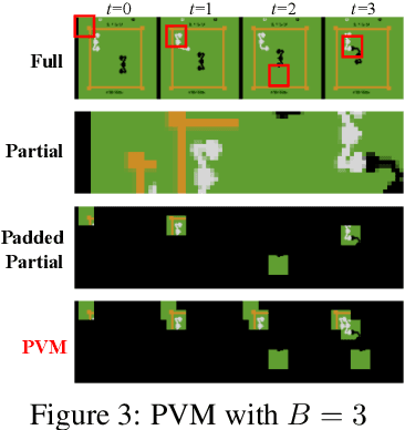 Figure 4 for Active Reinforcement Learning under Limited Visual Observability