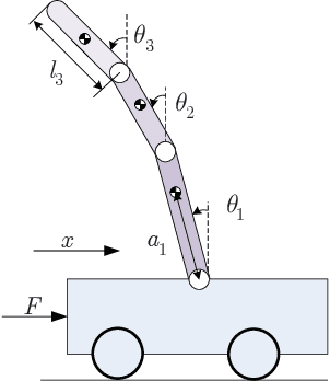 Figure 2 for Cascaded Nonlinear Control Design for Highly Underactuated Balance Robots