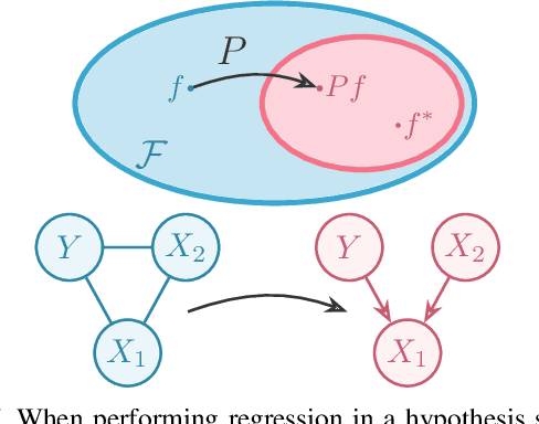 Figure 1 for Returning The Favour: When Regression Benefits From Probabilistic Causal Knowledge