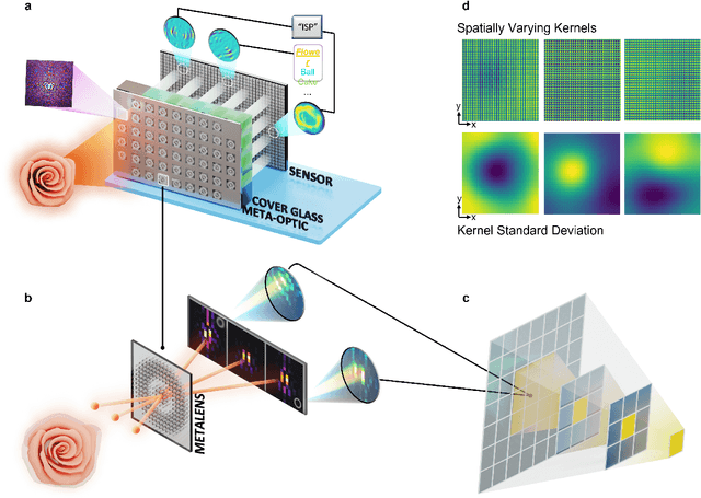 Figure 2 for Spatially Varying Nanophotonic Neural Networks