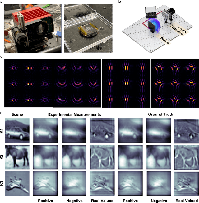 Figure 3 for Spatially Varying Nanophotonic Neural Networks