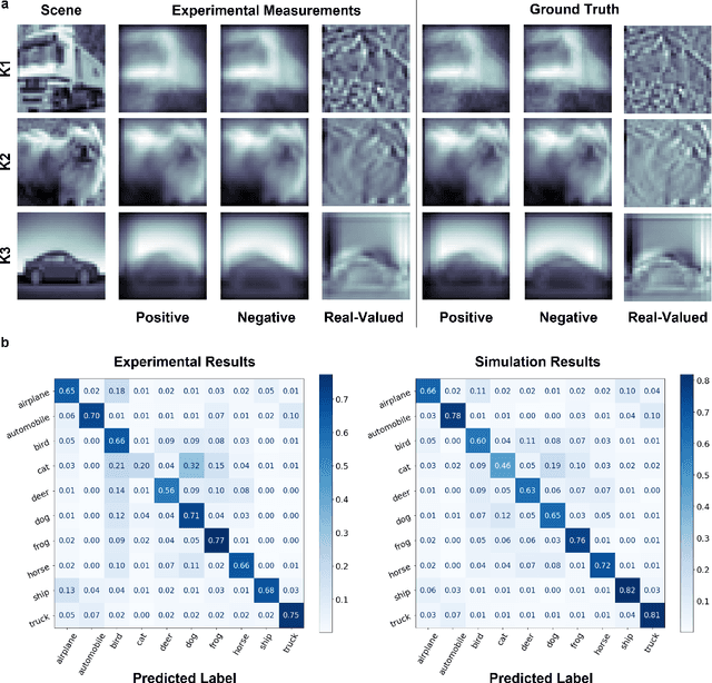 Figure 4 for Spatially Varying Nanophotonic Neural Networks