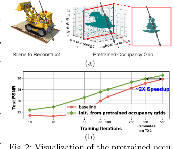 Figure 3 for INGeo: Accelerating Instant Neural Scene Reconstruction with Noisy Geometry Priors
