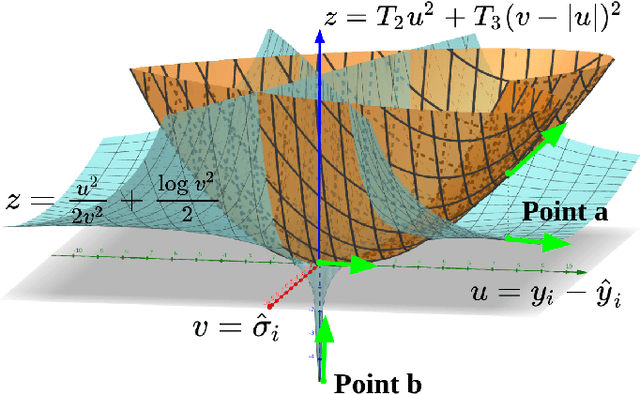 Figure 1 for Posterior Annealing: Fast Calibrated Uncertainty for Regression