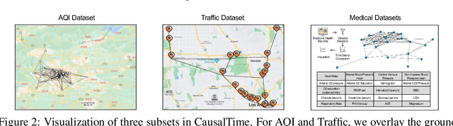 Figure 3 for CausalTime: Realistically Generated Time-series for Benchmarking of Causal Discovery