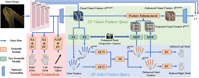 Figure 3 for See You Soon: Decoupled Iterative Refinement Framework for Interacting Hands Reconstruction from a Single RGB Image