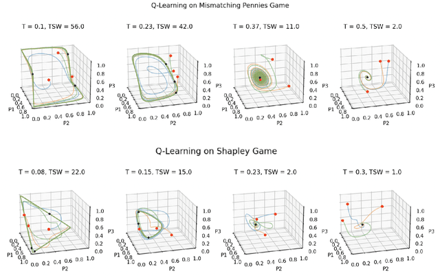 Figure 1 for Asymptotic Convergence and Performance of Multi-Agent Q-Learning Dynamics
