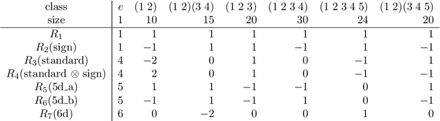 Figure 2 for Feature emergence via margin maximization: case studies in algebraic tasks
