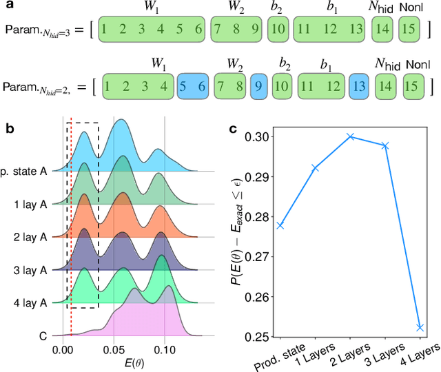 Figure 3 for Quantum HyperNetworks: Training Binary Neural Networks in Quantum Superposition