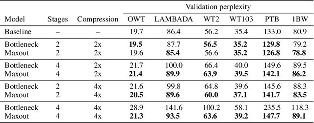 Figure 4 for SWARM Parallelism: Training Large Models Can Be Surprisingly Communication-Efficient