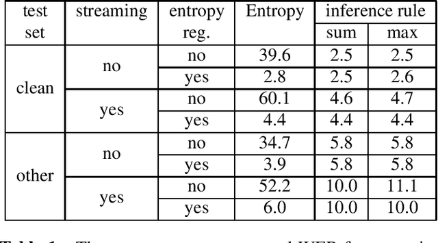Figure 2 for Alignment Entropy Regularization