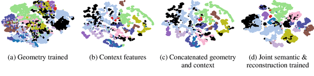 Figure 3 for Contextualising Implicit Representations for Semantic Tasks