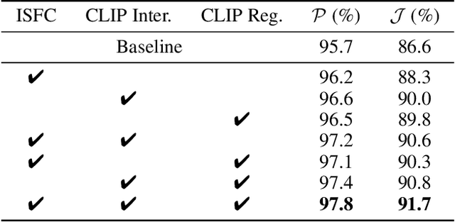 Figure 4 for LCCo: Lending CLIP to Co-Segmentation