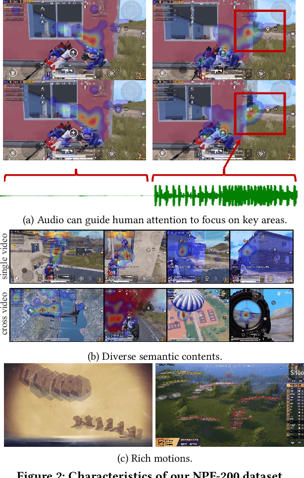 Figure 2 for NPF-200: A Multi-Modal Eye Fixation Dataset and Method for Non-Photorealistic Videos