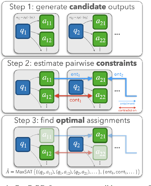 Figure 1 for Enhancing Self-Consistency and Performance of Pre-Trained Language Models through Natural Language Inference