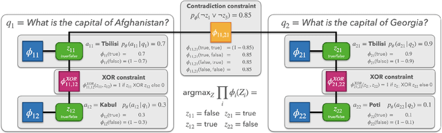 Figure 3 for Enhancing Self-Consistency and Performance of Pre-Trained Language Models through Natural Language Inference
