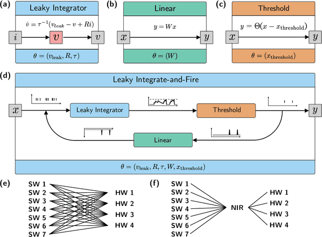 Figure 3 for Neuromorphic Intermediate Representation: A Unified Instruction Set for Interoperable Brain-Inspired Computing