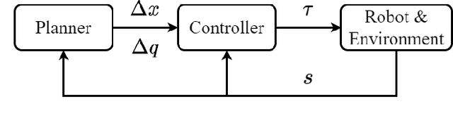 Figure 2 for Allowing Safe Contact in Robotic Goal-Reaching: Planning and Tracking in Operational and Null Spaces