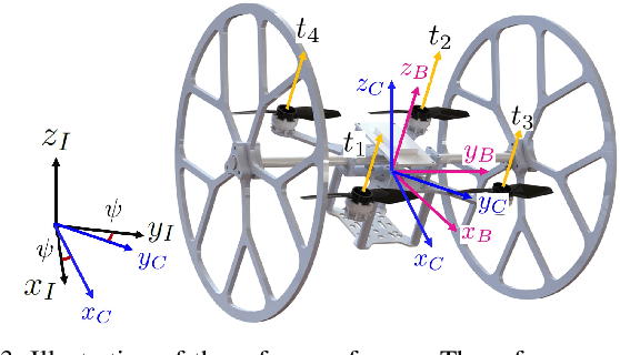 Figure 3 for Model-Based Planning and Control for Terrestrial-Aerial Bimodal Vehicles with Passive Wheels