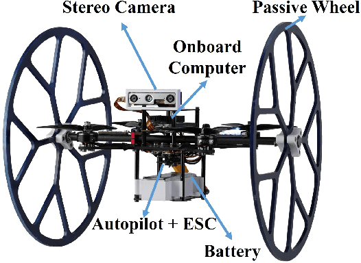 Figure 4 for Model-Based Planning and Control for Terrestrial-Aerial Bimodal Vehicles with Passive Wheels