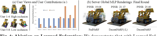 Figure 4 for DecentNeRFs: Decentralized Neural Radiance Fields from Crowdsourced Images